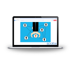 Gratis Soofos Online Cursus Solliciteren anno nu